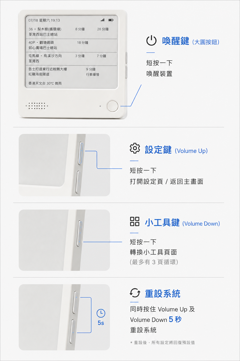 Zectrix Note 4 按鍵操作示意：大圓按鈕喚醒裝置；Volume Up 開啟設定頁；Volume Down 循環切換最多三頁小工具；同時按住 Volume Up 及 Volume Down 五秒重設系統